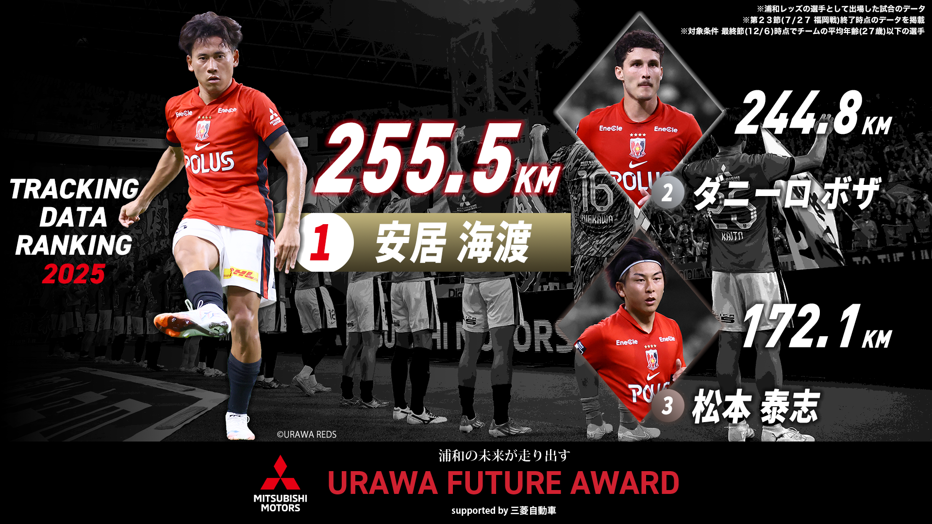 途中経過
