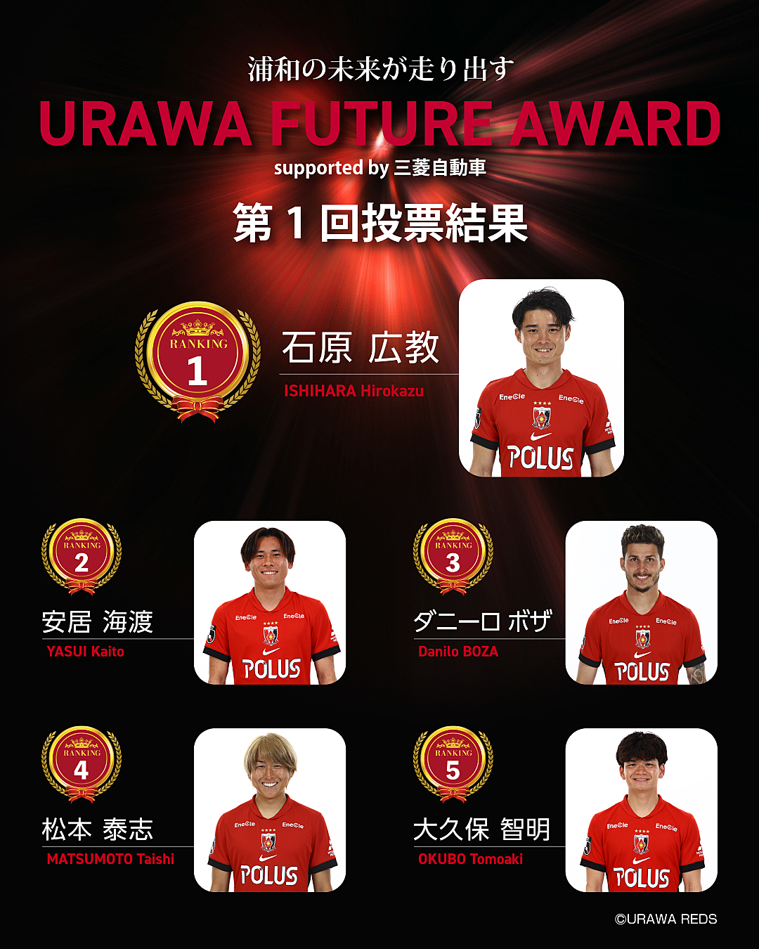 第1回投票結果